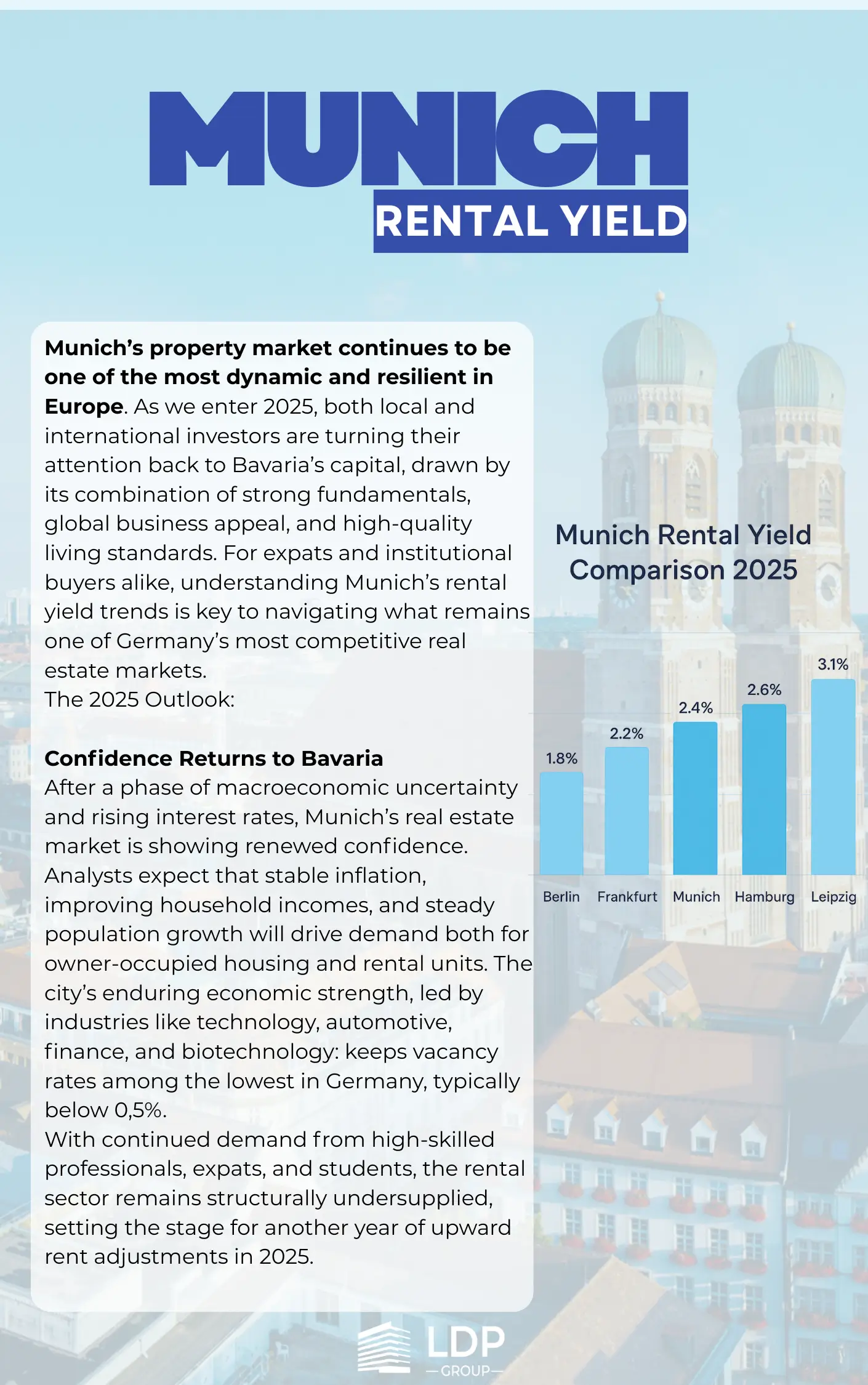 Munich Rental Yields 2025 – What’s Next